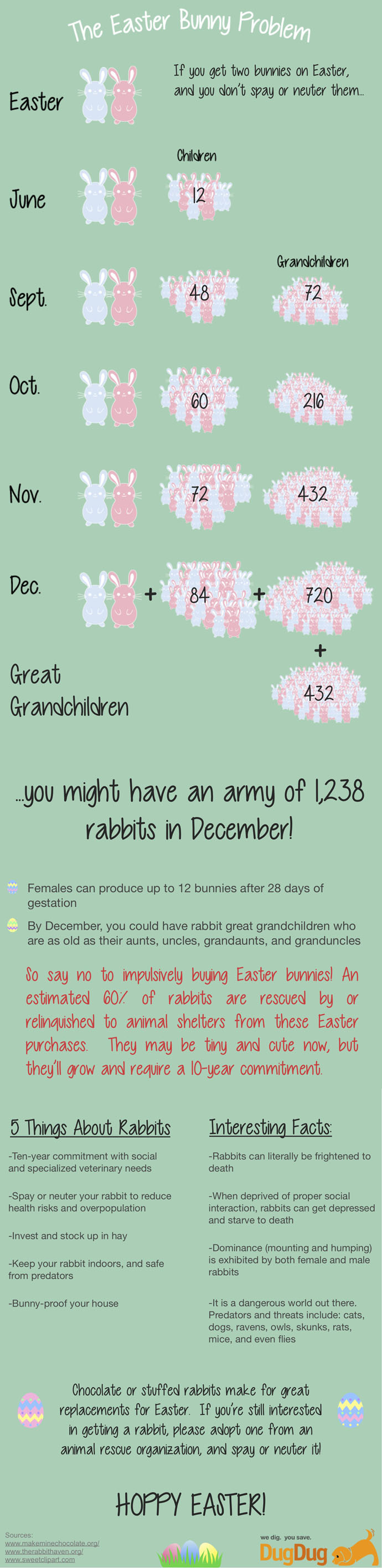 The Easter Bunny Problem